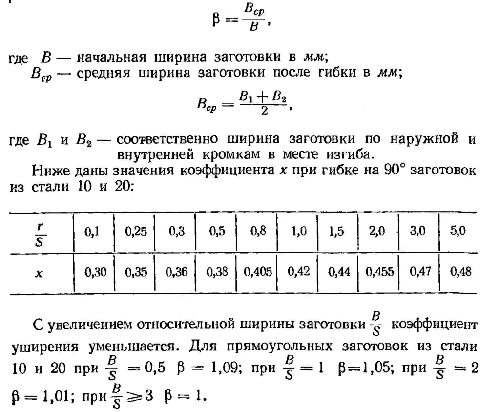 Коэффициент гибки листового металла таблица