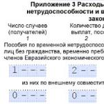 Знакомимся с новой формой: расчет по страховым взносам